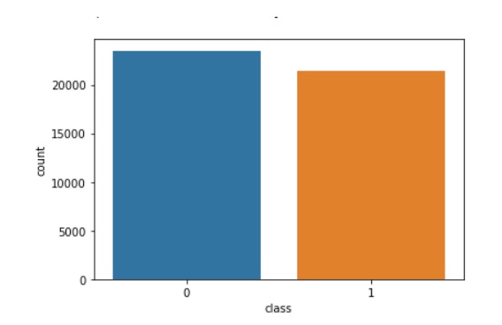 Fake News Detection Using Machine Learning Data Preprocessing Output