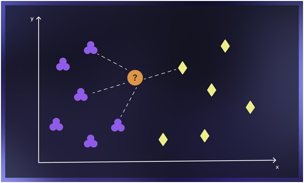 K-nearest Neighbors search
