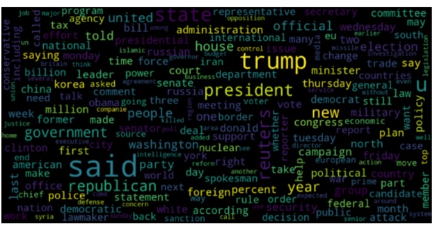 Fake News Detection Using Machine Learning Preparation and Analysis of a News Article - Output