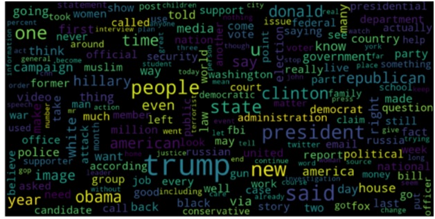 Fake News Detection Using Machine Learning Preparation and Analysis of a News Article1 - Output