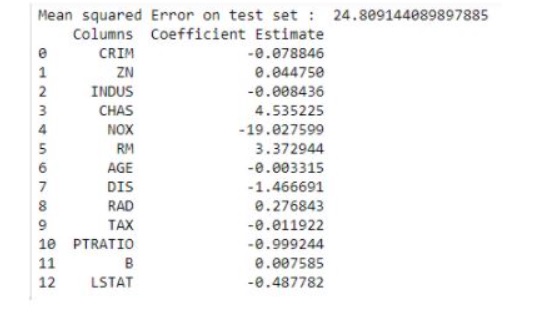 Regularization in Machine Learning coefficient score right away