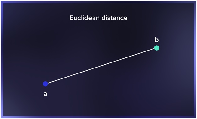 Euclidean Distance