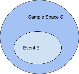 Bayes Theorem in Machine Learning Event