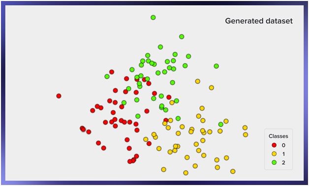 Generated dataset