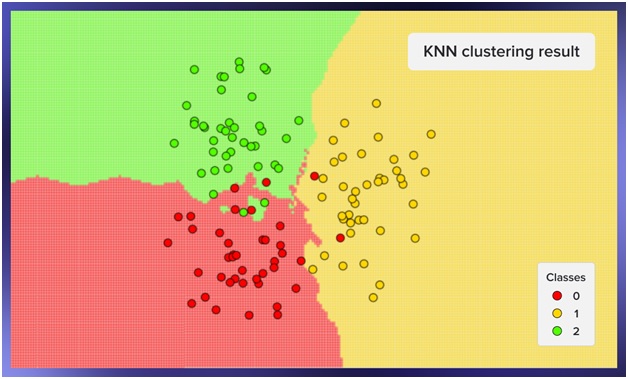 KNN Clustering Classes