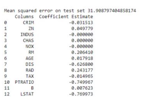 lasso regression score
