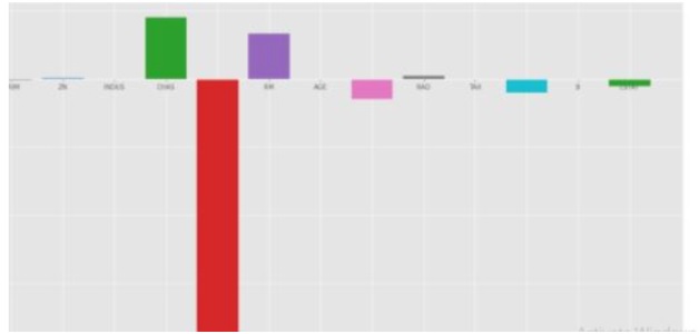 Regularization in Machine Learning lasso regression