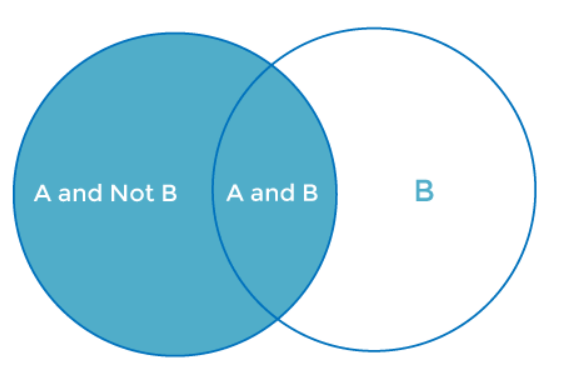 Bayes Theorem in Machine Learning Marginal Probability
