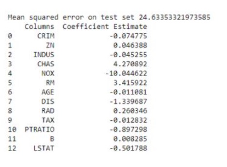 Regularization in Machine Learning ridge regression models coefficient score