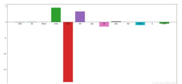 Regularization in Machine Learning ridge regression