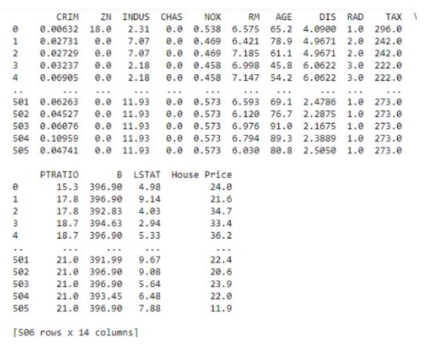 Regularization in Machine Learning the housing dataset for boston