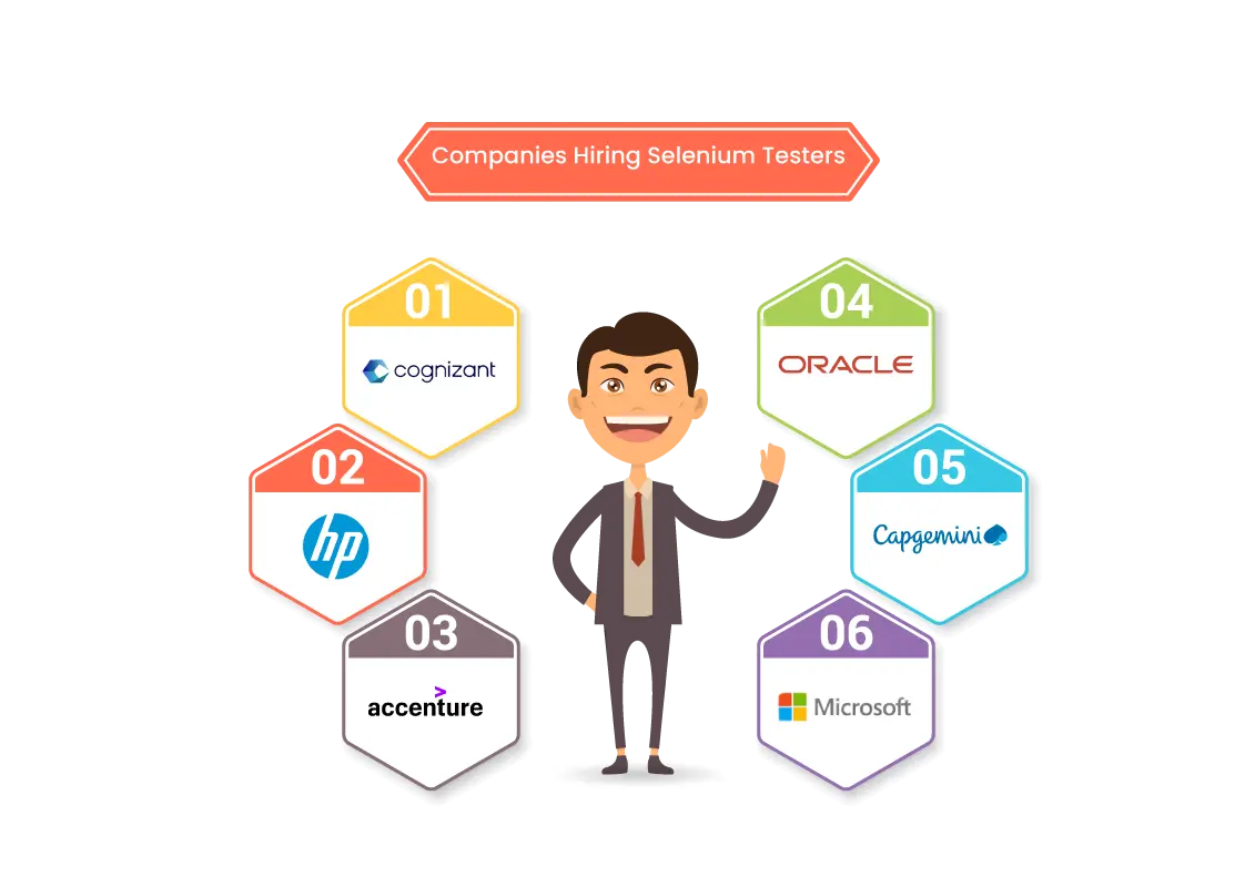 Selenium Training in Chennai Top Recruiters for Selenium testers