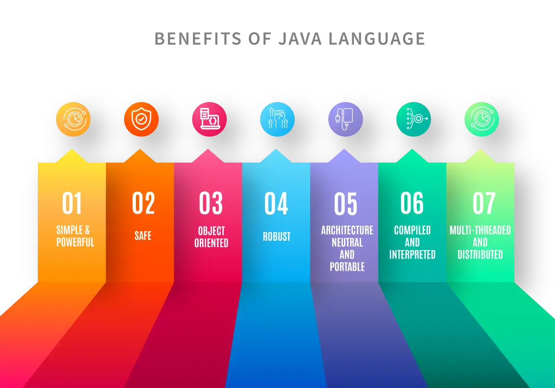 Benefits of Java